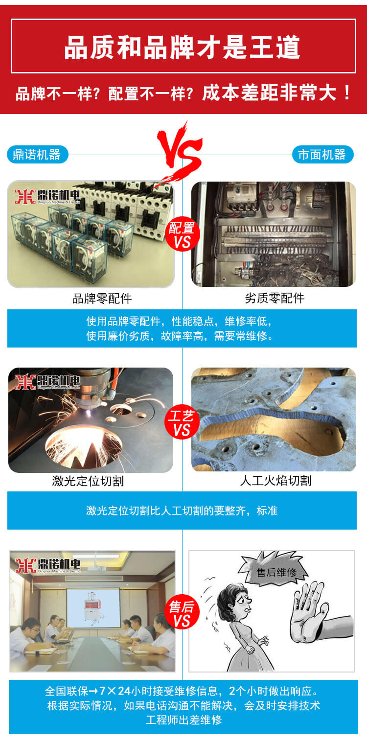 DN-YZJ-1000壓枕機(jī)產(chǎn)品說(shuō)明